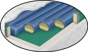 Upgrade Your Sleep with Waterbed Tube Set- Waveless Softside Fluid Bed Replacement